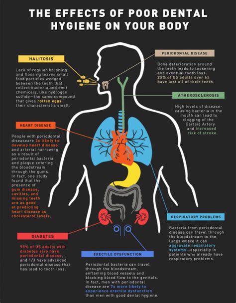 associated problems and diseases to teeth