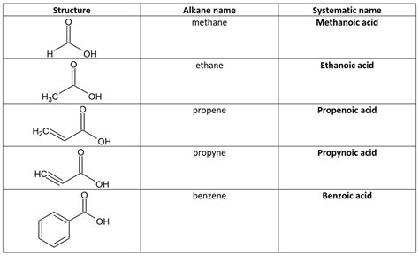 Carboxylic Acids Structures And Names - vrogue.co