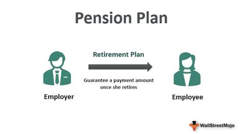 Pension Plan - What Is It, Types, Benefits, Vs 401K