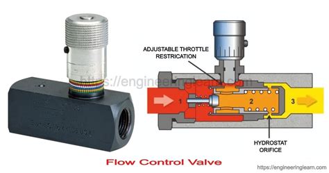 Flow Control Valve Diagram