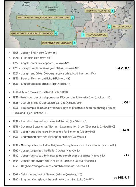 book of mormon timeline of events - Shaun Maes