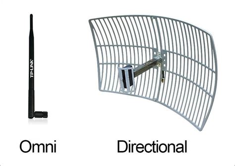 Best Outdoor TV Antenna - Latest Detailed Reviews | TheReviewGurus