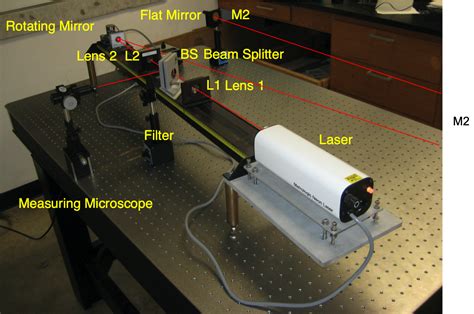 23. The Speed of Light — Modern Lab Experiments documentation