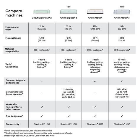 Compare Cricut Machines - Which Machine is for You? - Cricut