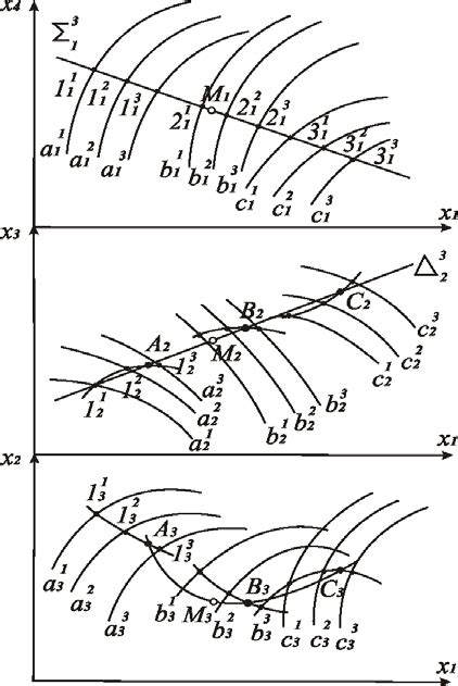 Hypersurface model of two parametric of manifold 1-surfaces | Download ...