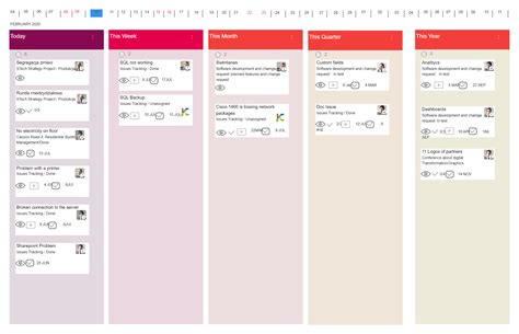 Onenote Kanban Template