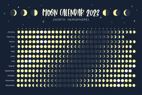 Calendario Lunar 2023: cuándo cambia la Luna de fase