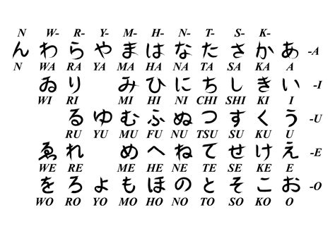 Images Of The Japanese Alphabet