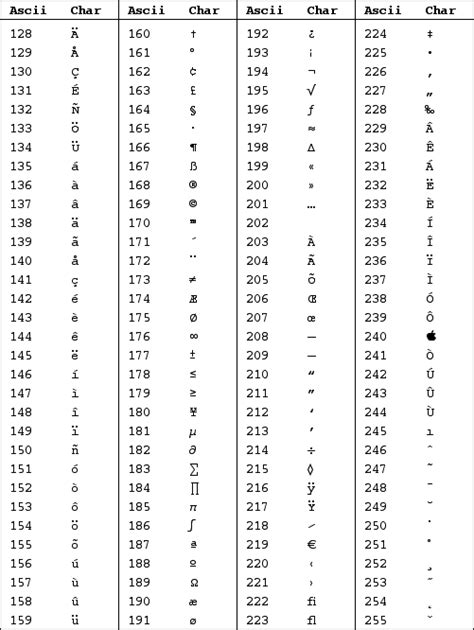 Unicode and LiveCode