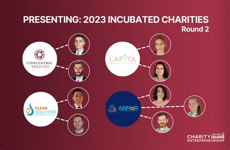 Presenting: 2023 Incubated Charities (Round 2) - Charity Entrepreneurship