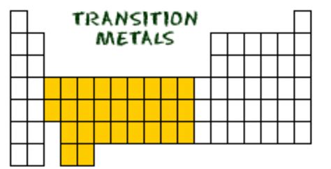 Transition Metals - Periodic Table