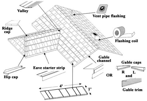 Installation Guide for Metal Roofing | Sheet Metal Forming