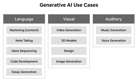 Top 25 Generative AI Use Cases in 2023