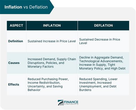 Inflation | Definition, Types, Causes, Effects, & Measurement