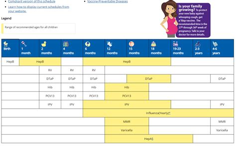 LAC Dept of Public Health VPDC - Infants and Children