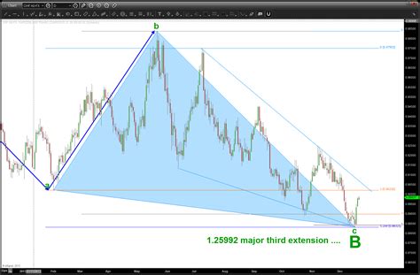 the Musical Swissy … – Bart's Charts