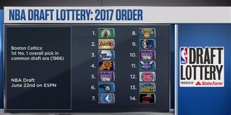 NBA Draft Lottery order is now set - Business Insider