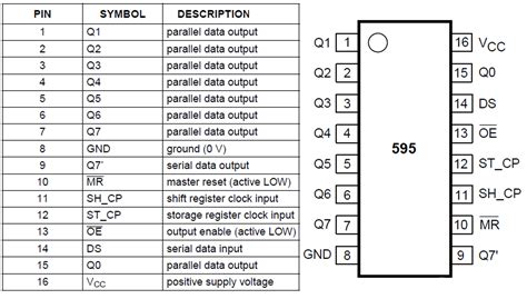 74HC595 Shift Register Theory For Arduino Tutorials