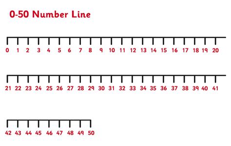 Printable Large Number Line - Printable Word Searches