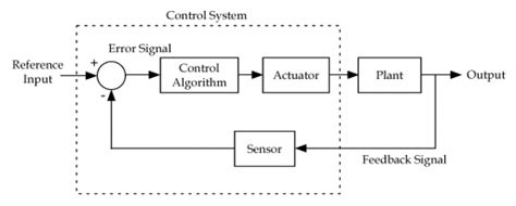 Servomechanism in Control System | Theory and Working principal - M-Physics Tutorial