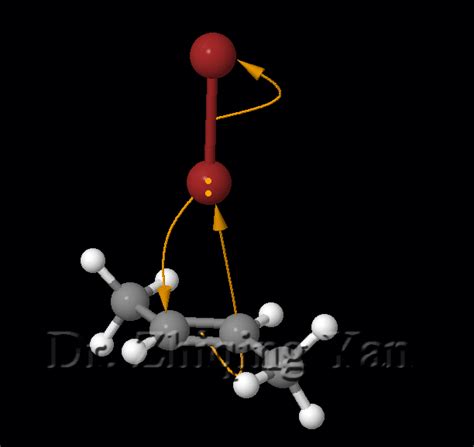 Electrophilic addition to alkenes