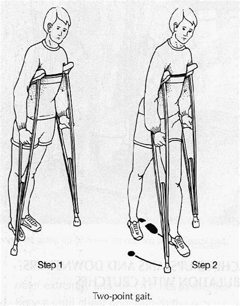 Two Point Gait Teaching ~ Nursing