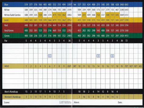 Marine Memorial Golf Course - Course Profile | Course Database