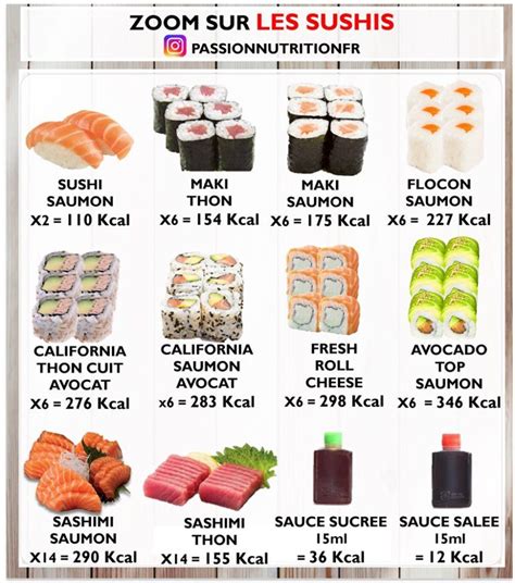 california rolls calories – Morgane Chouillet – Diététicienne Nutritionniste