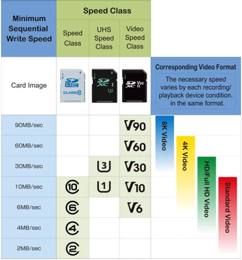 How to Choose the Best Micro SD Card for Your Dash Cam - MiniTool