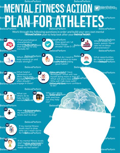 Mental fitness action plan for athletes - BelievePerform - The UK's ...