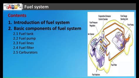 Fuel System Components and Functions - YouTube