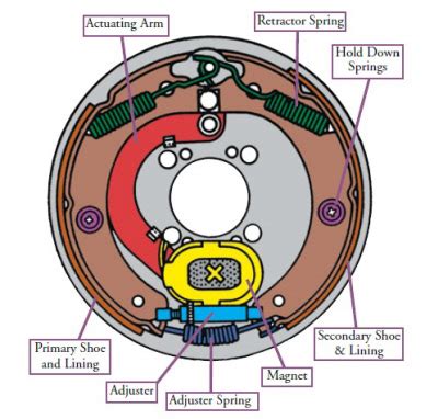 Electric Trailer Brakes Wiring Diagram Australia Braking Rv Redarc ...