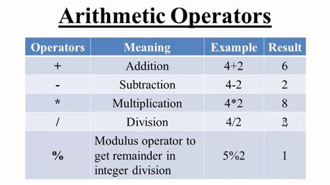 7. Arithmetic Operators in C++ (Hindi) - YouTube