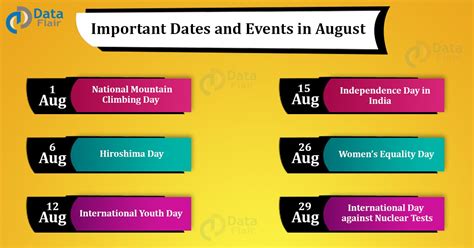 Important Dates and Events in August Month - DataFlair