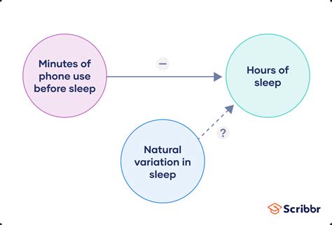 What Are Control Procedures In Research: Ensuring Reliable Results