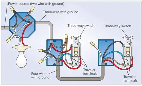 3 Way Switch How to & Troubleshooting Guide - The Indoor Haven