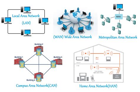 Computer Networking | Types and Characteristics of Computer Network ...