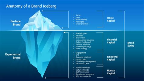 Best Iceberg Infographics Google Slides Template Diagrams - SlideSalad