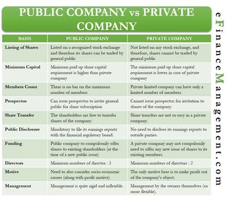 Public vs Private Company | Meaning, Differences & Conversion