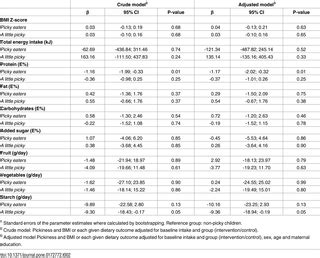 Relationship between pickiness and subsequent development in body mass index and diet intake in ...