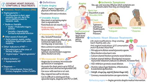 Pathophysiology Of Ischemic Heart Disease