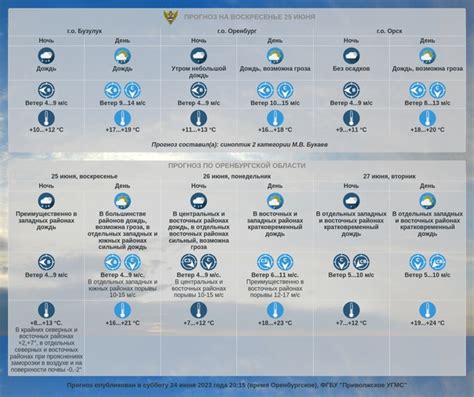 Weather forecast for the Orenburg region | ПРИВОЛЖСКГИДРОМЕТ | VK