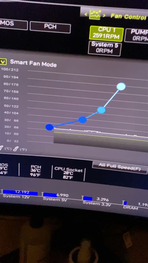 My fan curve for CPU cooler isn’t affecting the rpm : r/pcmasterrace