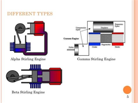 stirling engine ppt