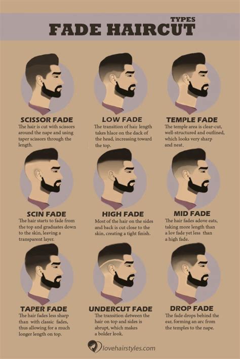 A Fade Haircut: The Latest Unisex Haircut To Define Your Style ...