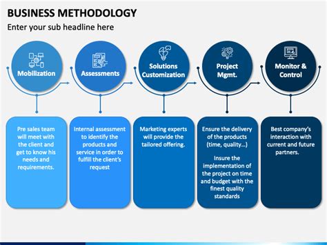 Business Methodology PowerPoint and Google Slides Template - PPT Slides