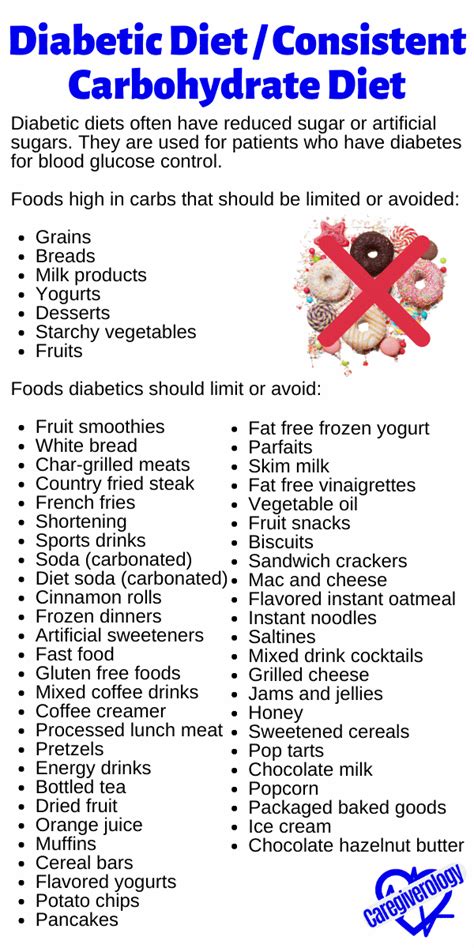 Diet Orders: What can your Patient Eat? - Caregiverology | Diabetic diet, Diabetes, Carbohydrate ...