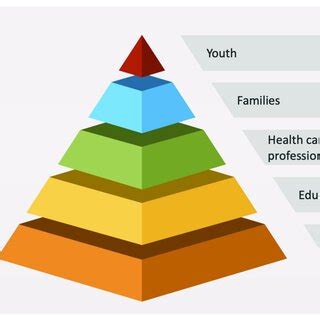 The five factor model. | Download Scientific Diagram