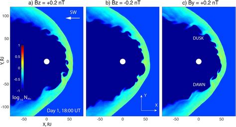 Research team identifies giant swirling waves at the edge of Jupiter's magnetosphere