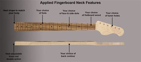 25.5" SCALE GUITAR NECK - Guitarbuild